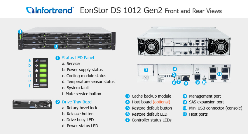Система хранения Infortrend EonStor DS 1012 Gen2