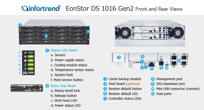 Система хранения Infortrend EonStor DS 1016 Gen2