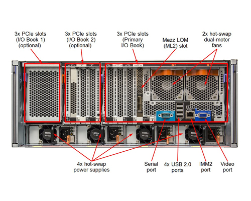 Серверы Lenovo System x3850 X6 (4U)