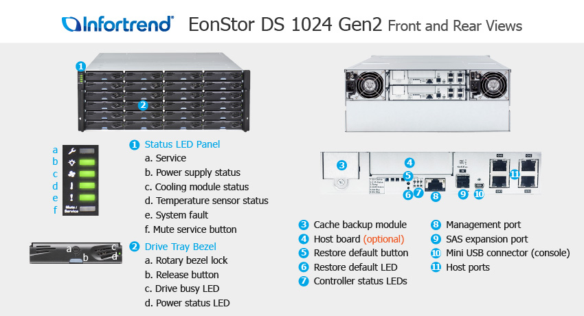 Система хранения Infortrend EonStor DS 1024 Gen2