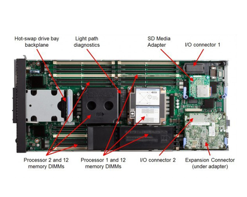 Сервер Lenovo Flex System x240 M5